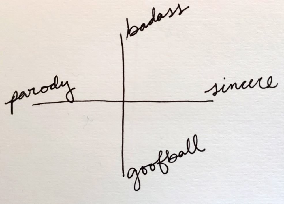 An image of an X-Y axis. The X axis goes from "parody" to "sincere" and the Y axis goes from "goofball" to "badass."